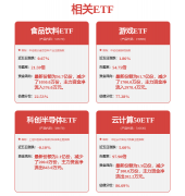本面各维度看